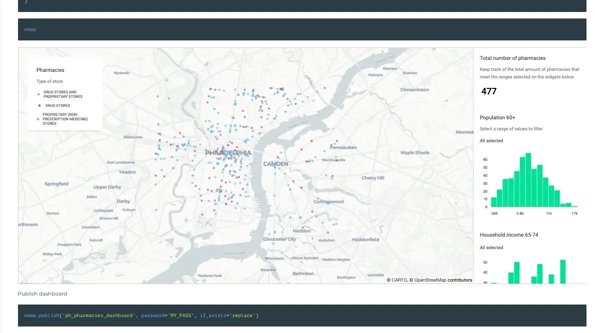Building a dashboard for a marketing plan