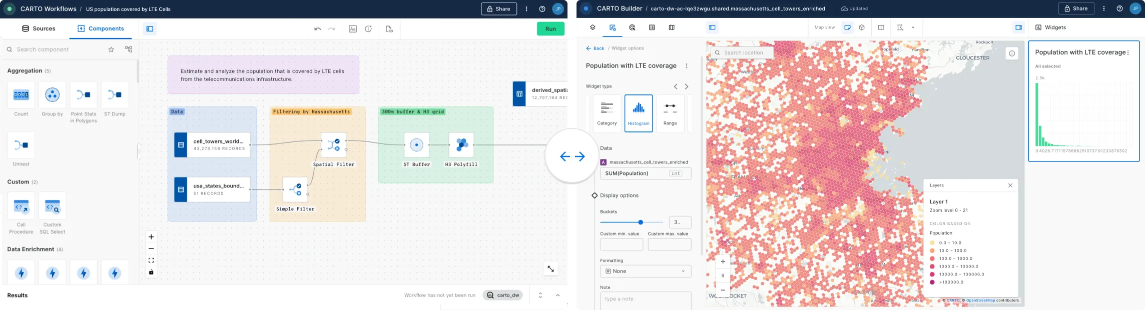 Streamline data prep and amplify insights with our no-code analysis & visualization tools