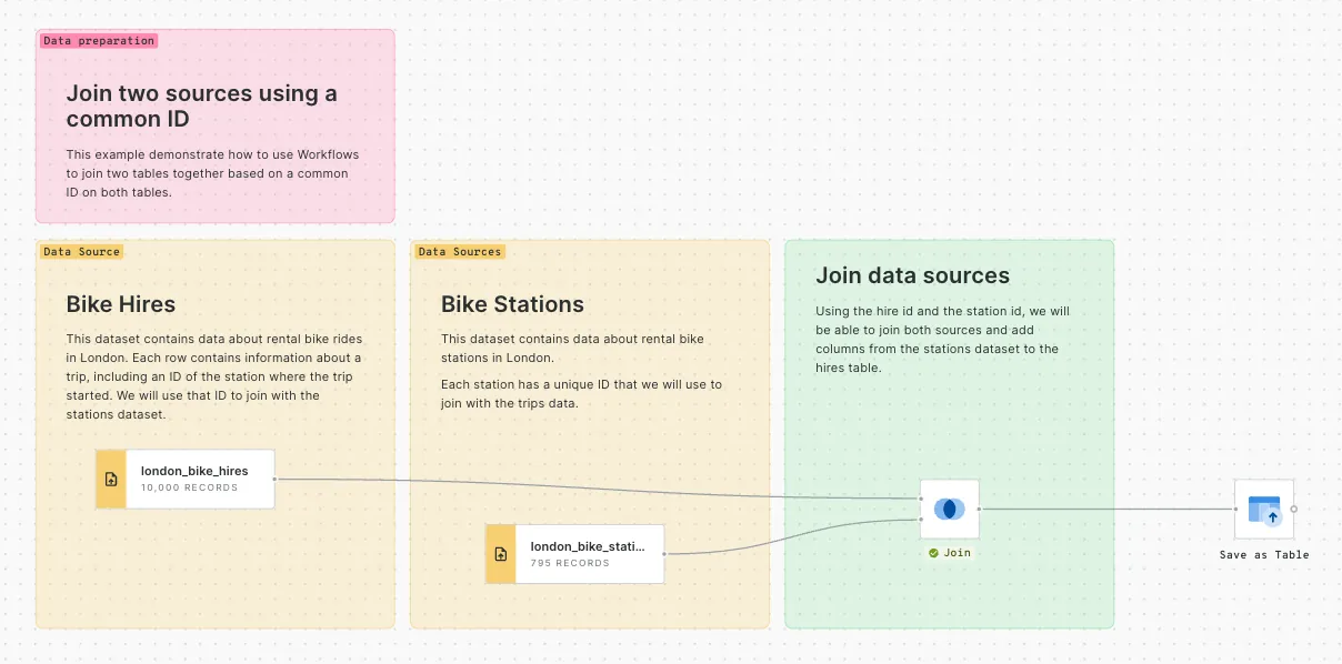 Workflow templates for data preparation