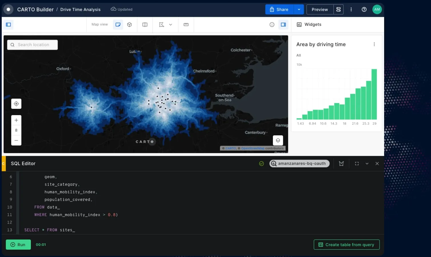 Visualize your advanced spatial analytics 