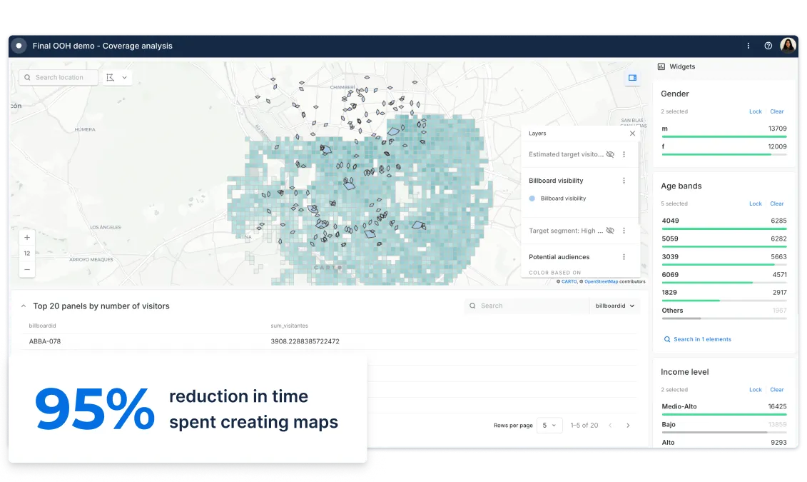 Campaign measurement with carto