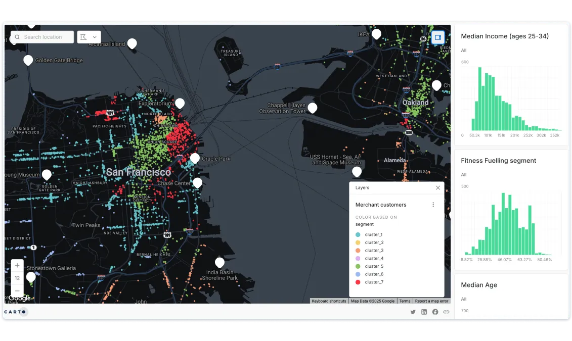 Social Media Analysis with carto