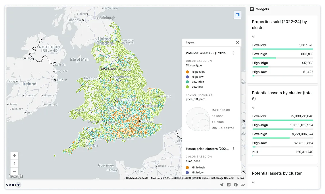 Real Estate Marketing