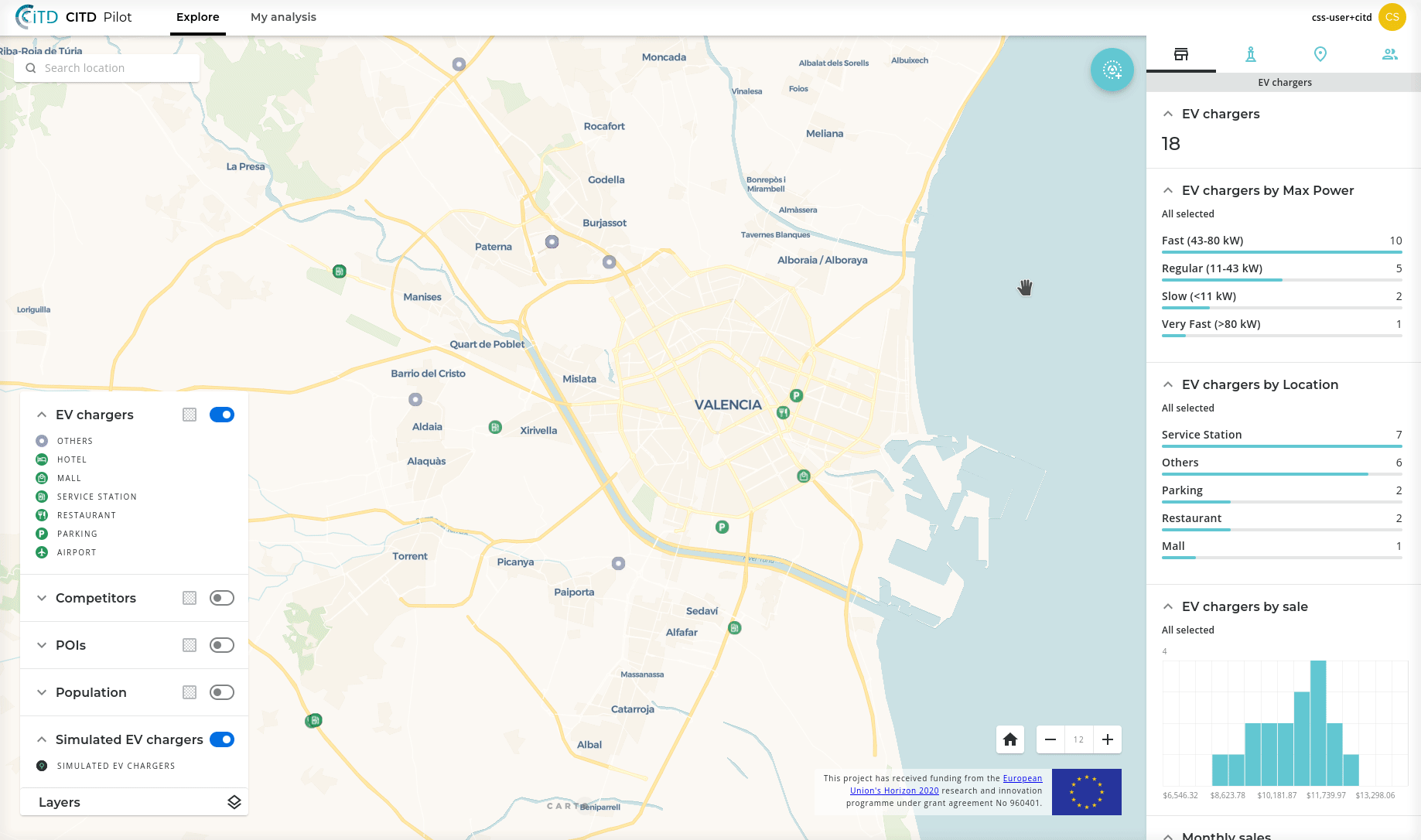 Current High-Performing Location