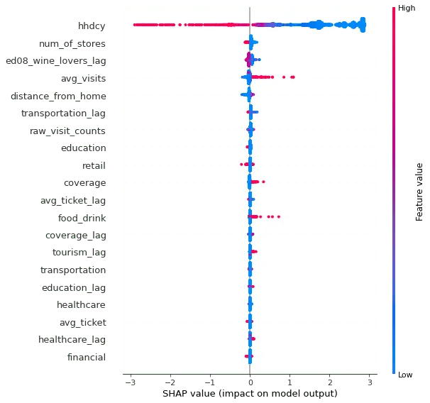 Shapley values for Hawkeye Vodka