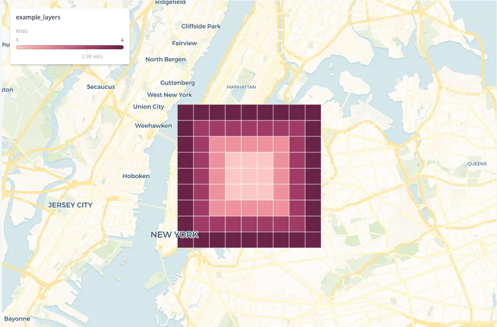 Illustration of different level of layers