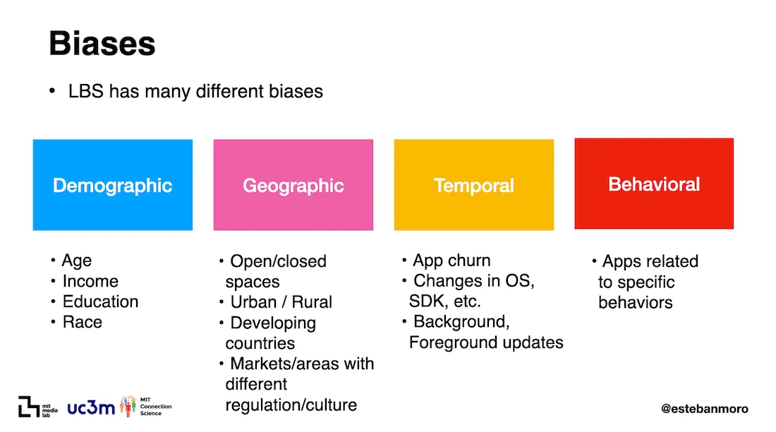Biases in human mobility data by Esteban Moro researcher and professor at MIT and UC3M