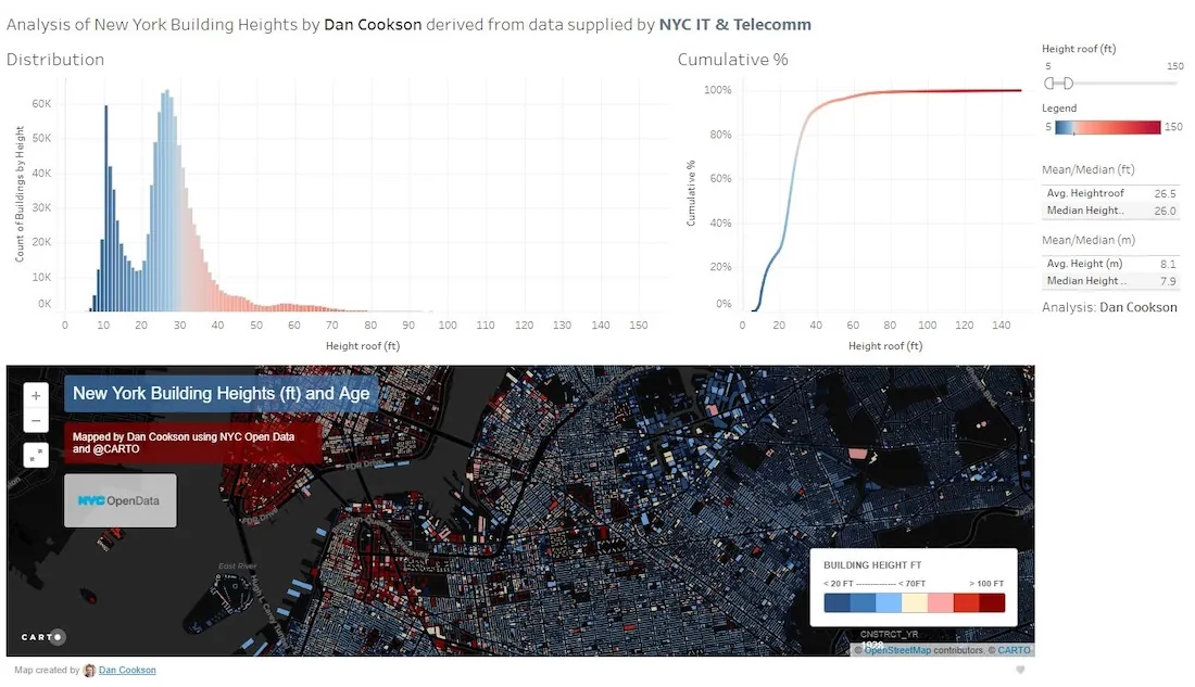 Analysis of New York Building Heights