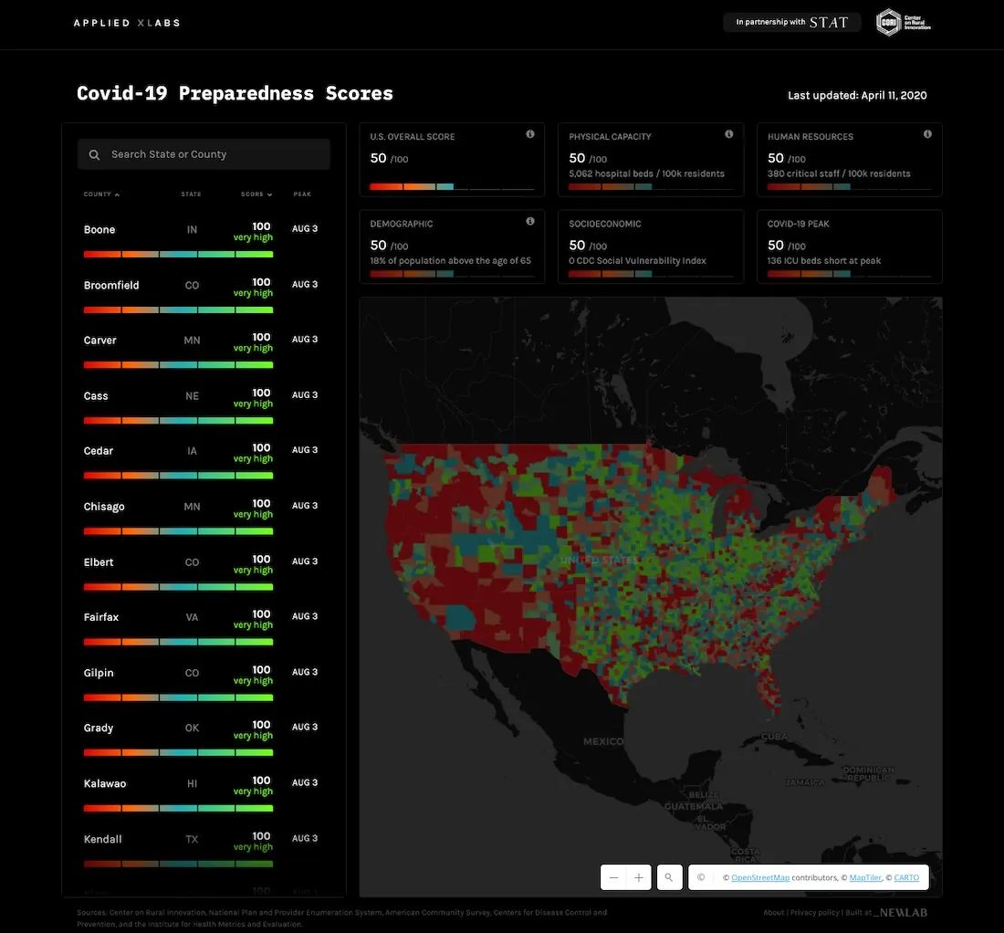 Screenshot showing the CORI COVID-19 Preparedness Tool
