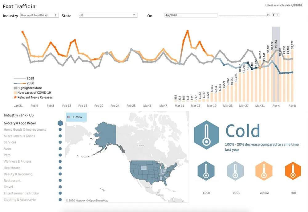 Screenshot of Unacast&rsquo;s Retail Impact Scoreboard