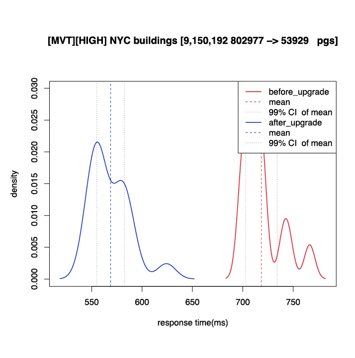 Performance increase for map polygons