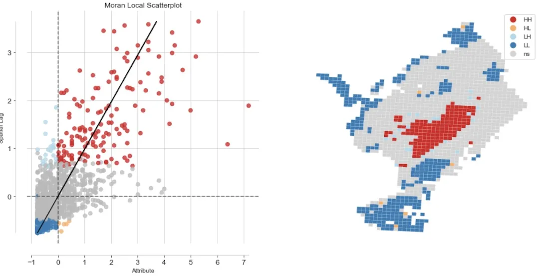 Hotspot analysis with Moran’s I