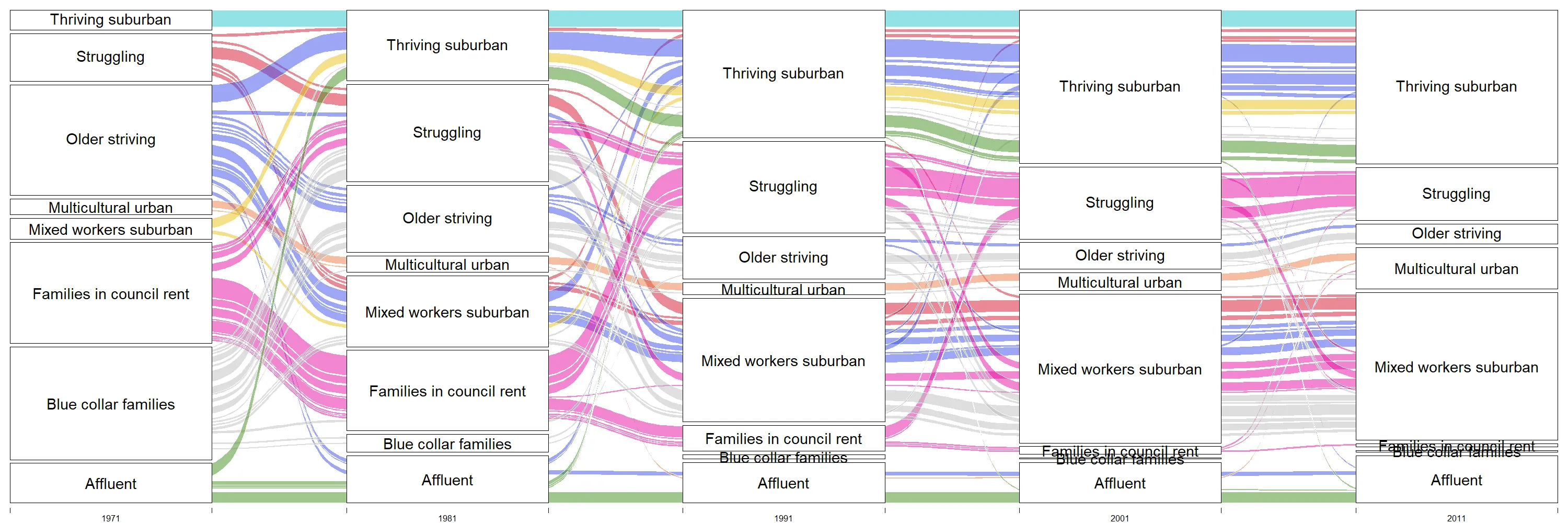 Neighborhood Trajectory Flow Chart