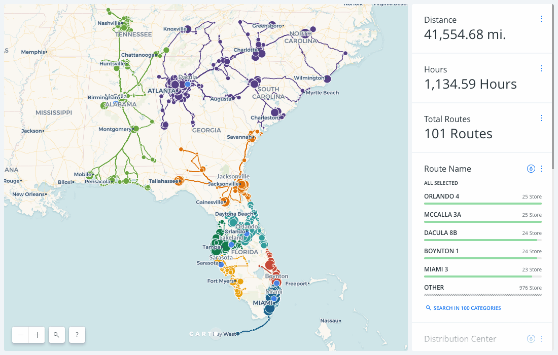 Supply Chain Before After