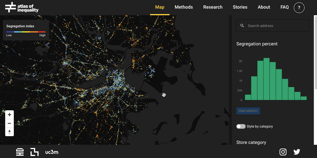 Categories and Filtering in the Atlas