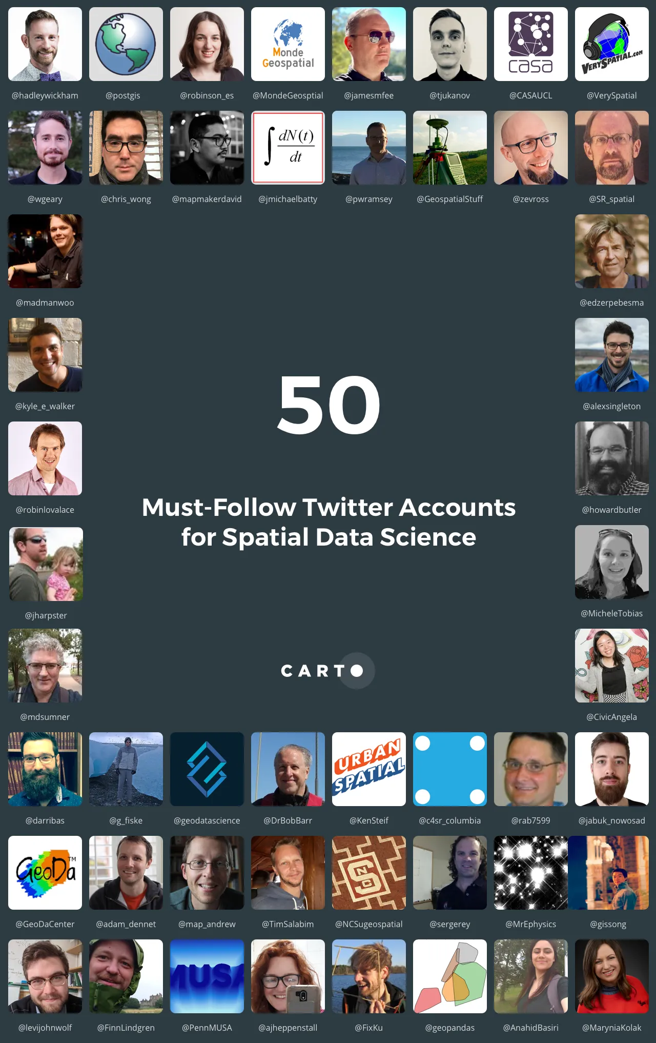 50 Must follow accounts for spatial data science