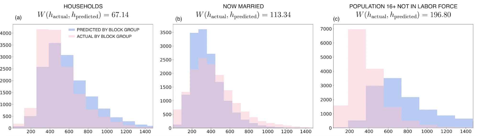 Prediction vs Actual