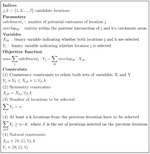 Linear Programming Model