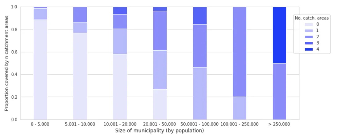 Municipalities by Population Range