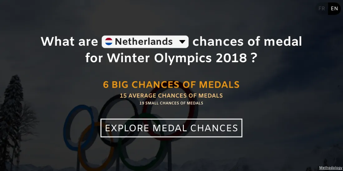 Each Country&rsquo;s Chances of Winning a Medal