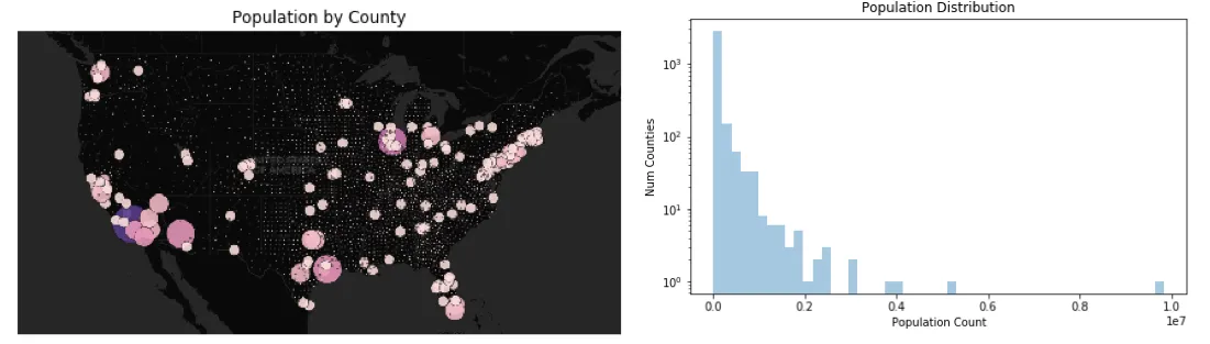 A map with a histogram in CARTOframes