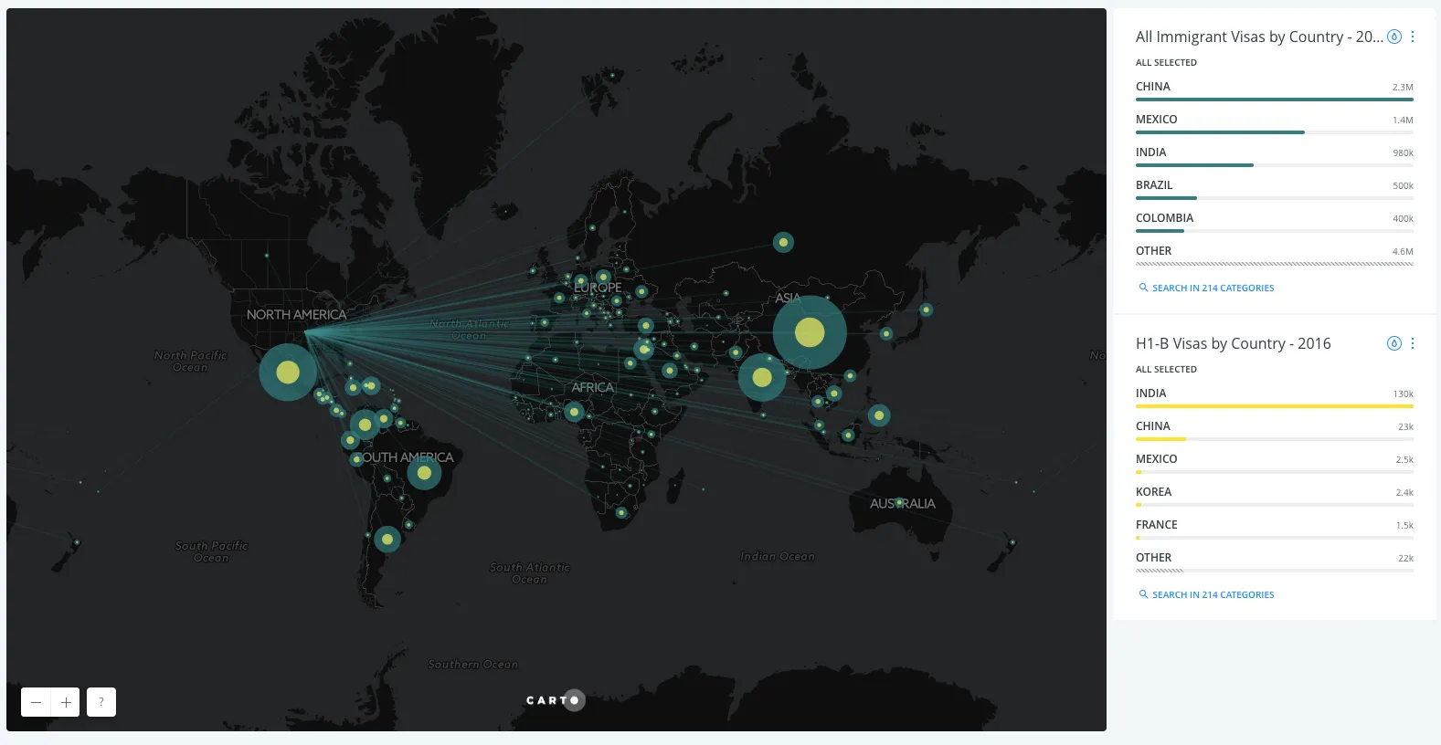 Examining Potential Impact of H-1B Reform with Data Visualizations