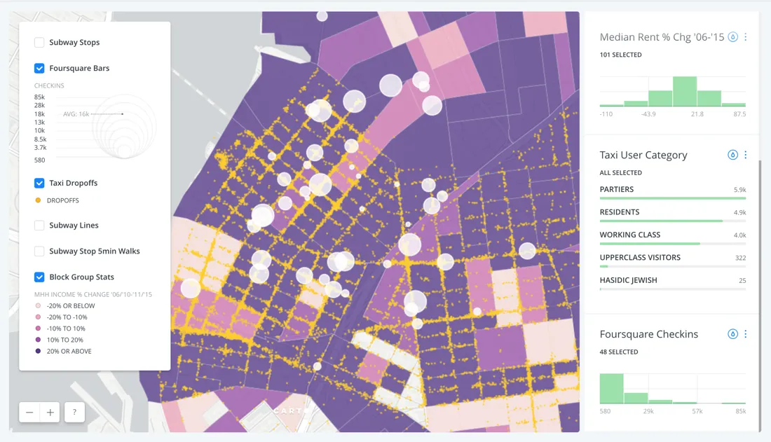 Real Estate Investment