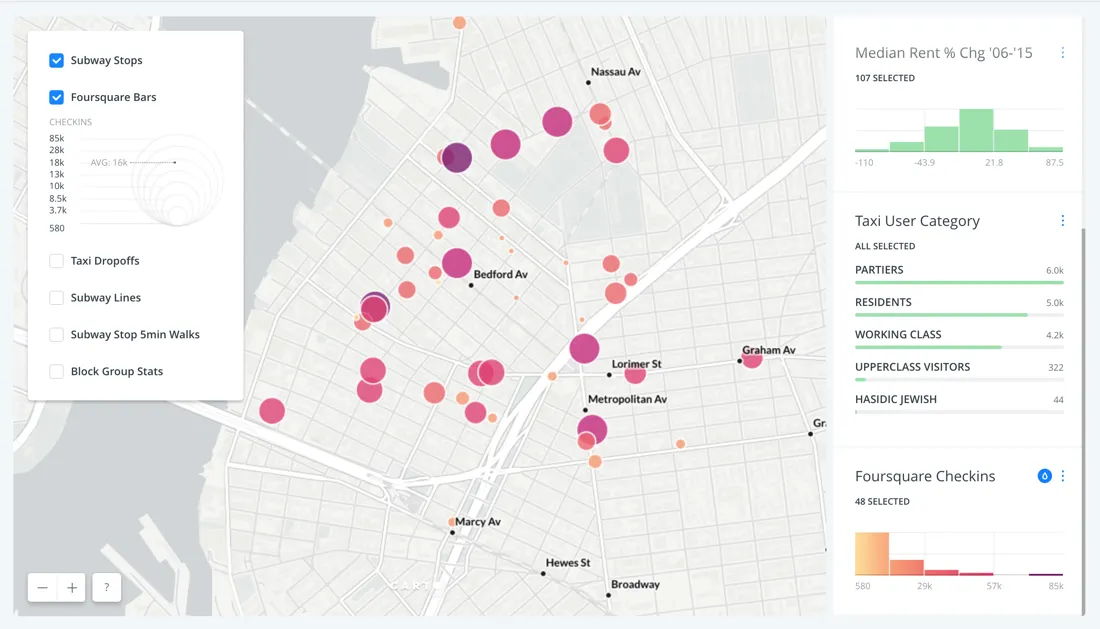 Real Estate Investment
