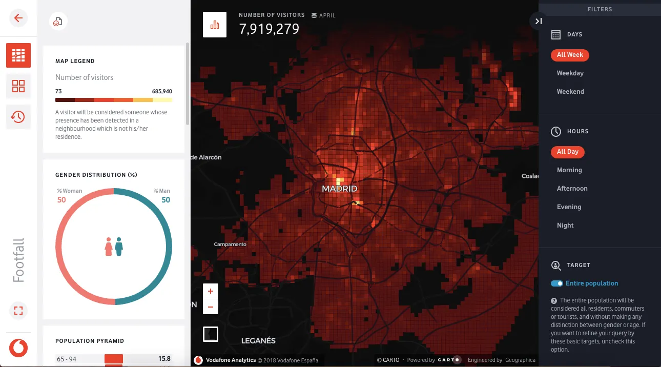 vodafone analytics results asset