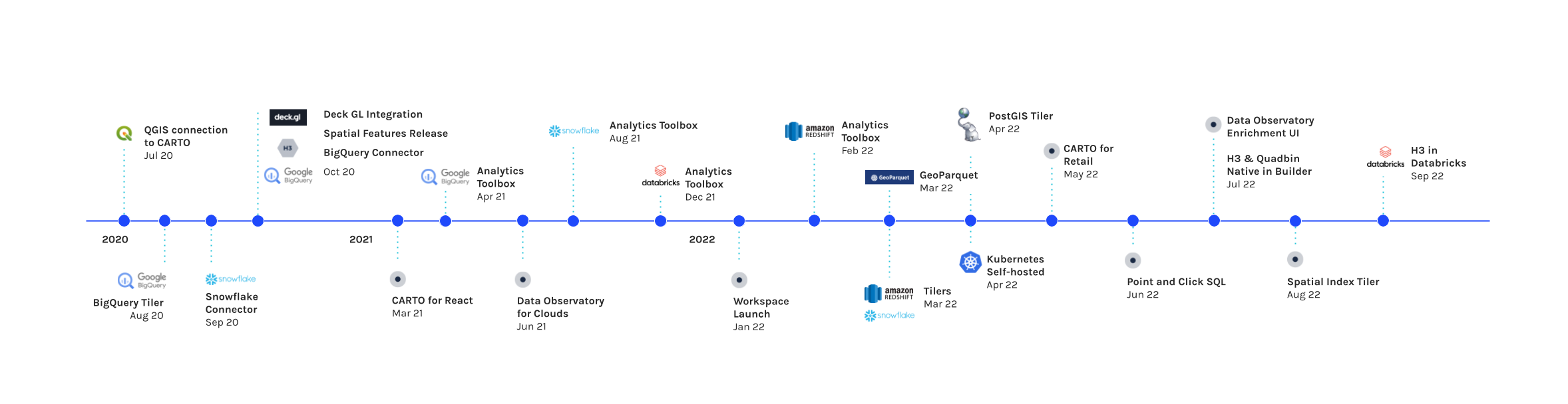 3 major shifts are driving innovation in geospatial analytics today