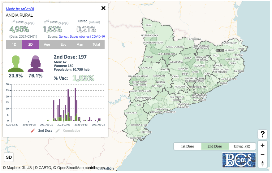 Screenshot of vaccination rates in Catalonia