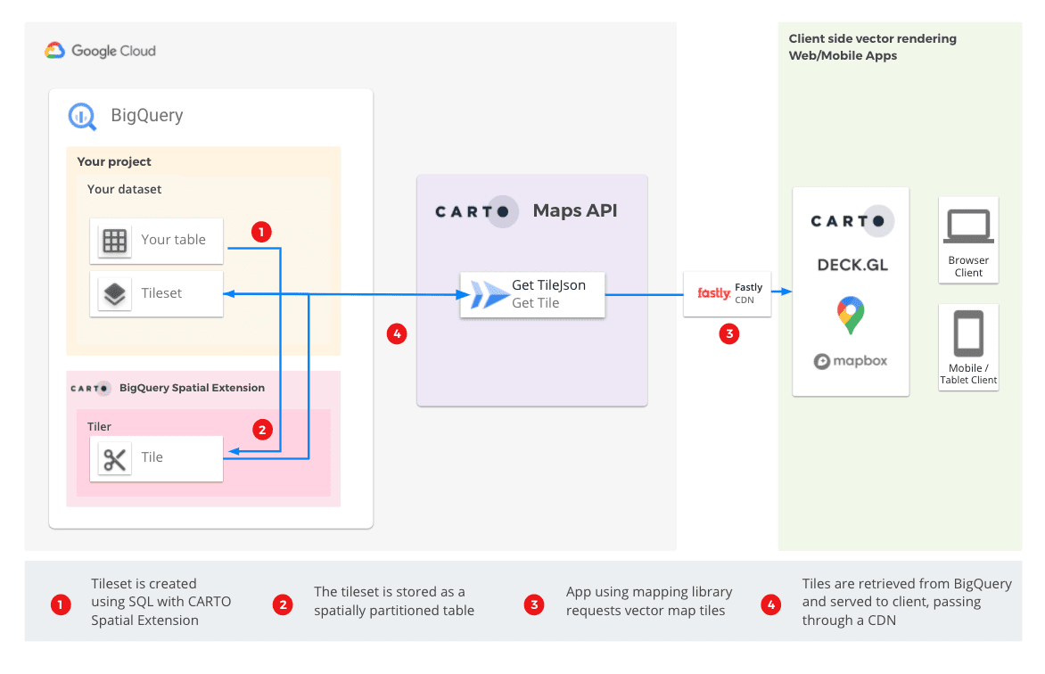Data Workflow