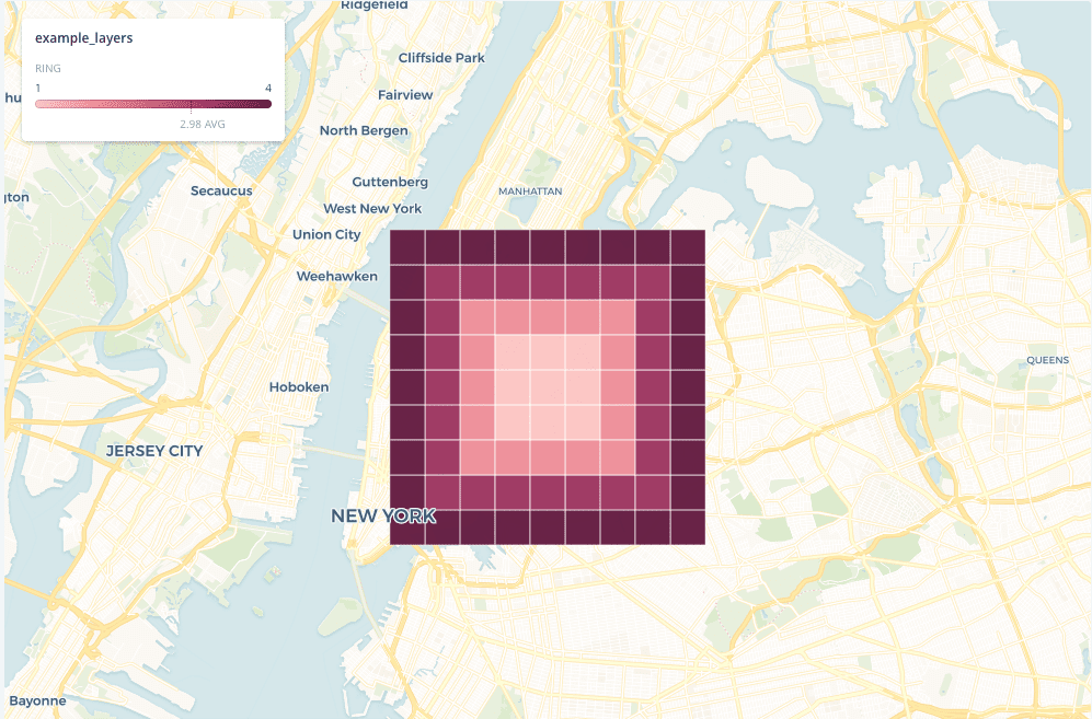 Illustration of different level of layers