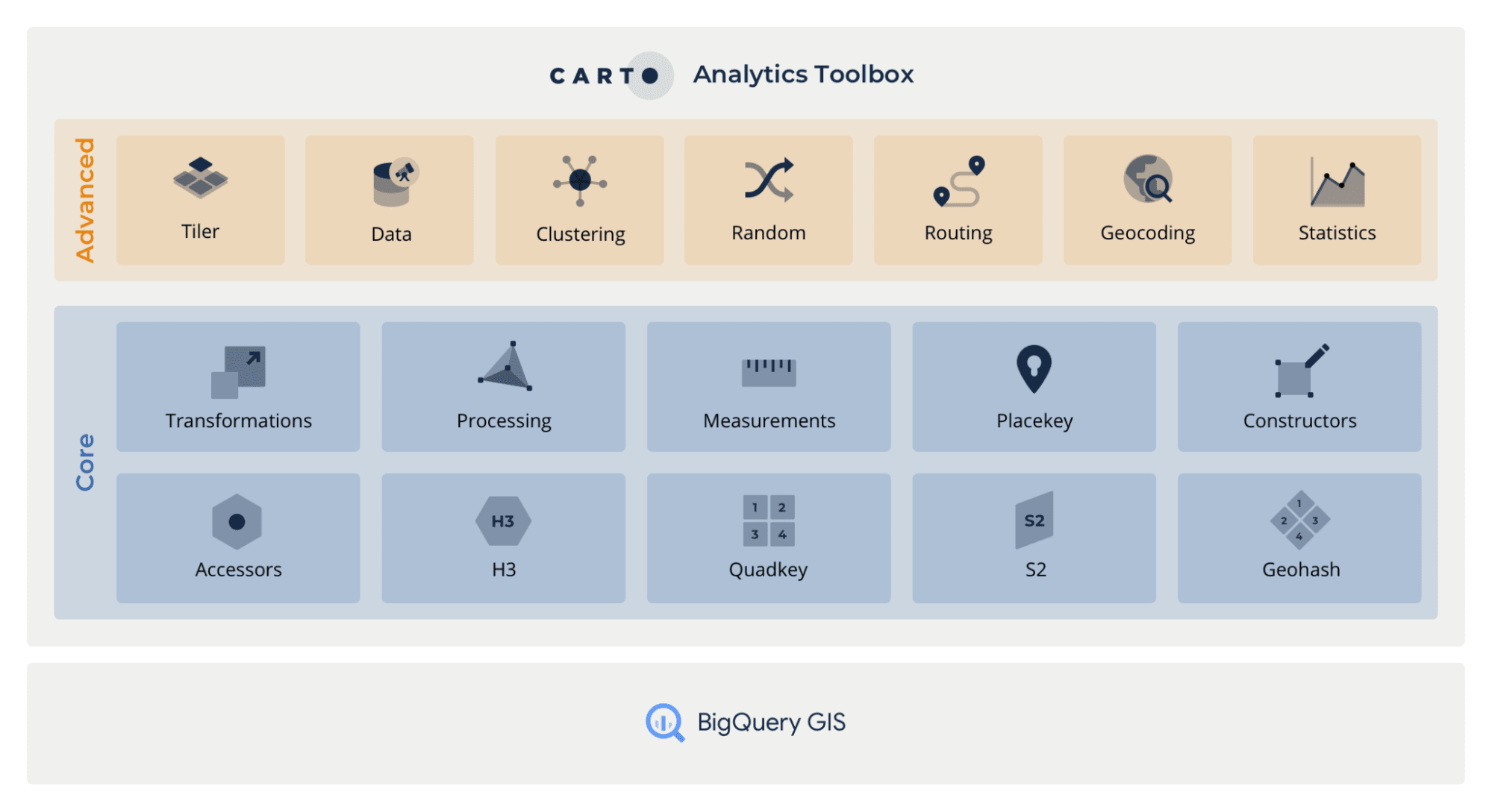 Diagram showing Analytics Toolbox components