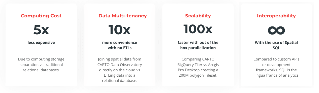 Benefits of spatial analysis in BigQuery