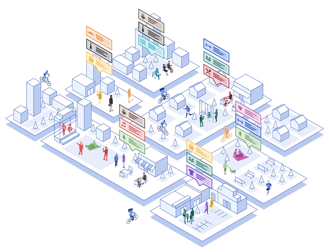 Graphing showing representation of Spatial's Geosocial data for Retail Data Analytics