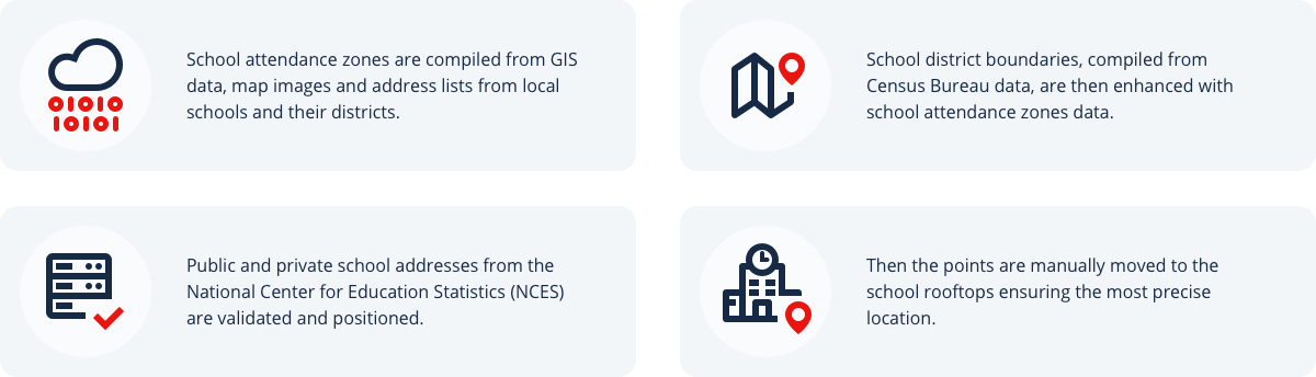 Graphic showing how school boundary data is compiled