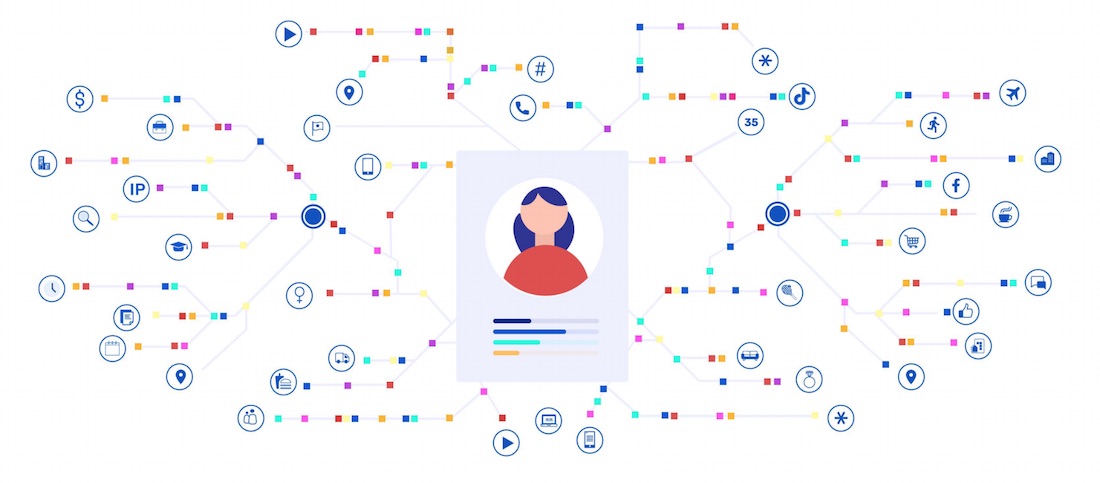 A graphic showing consumer behavior profile built from differing sources of data