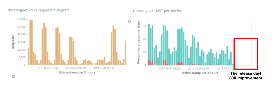 Data Observatory Components