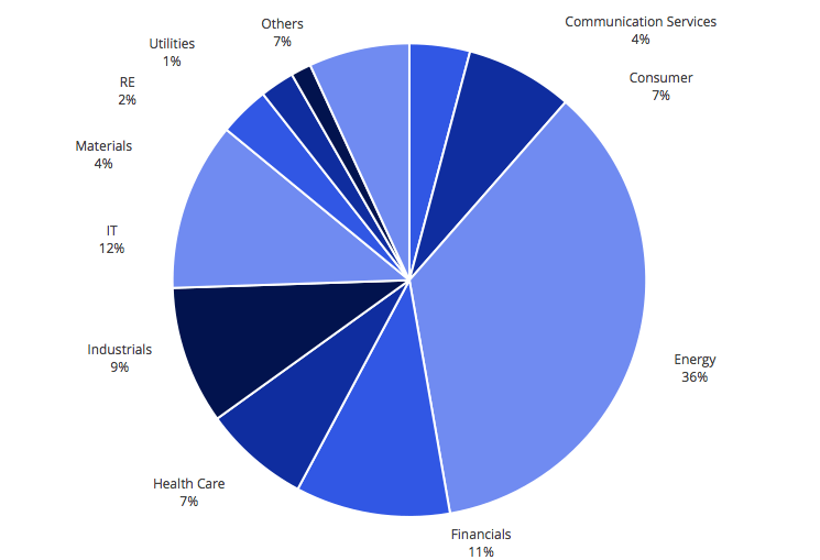 Private Equity Industry Investment Count by Transaction Size