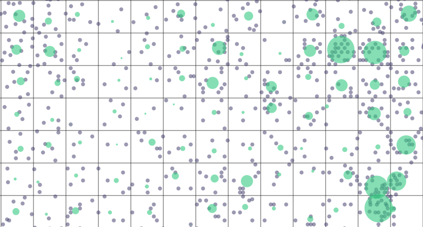 Cartography & Visualization