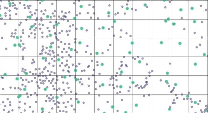 point-sample placement