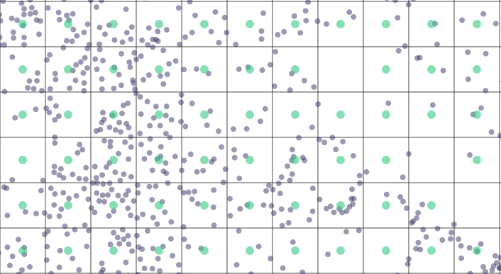 point-grid placement