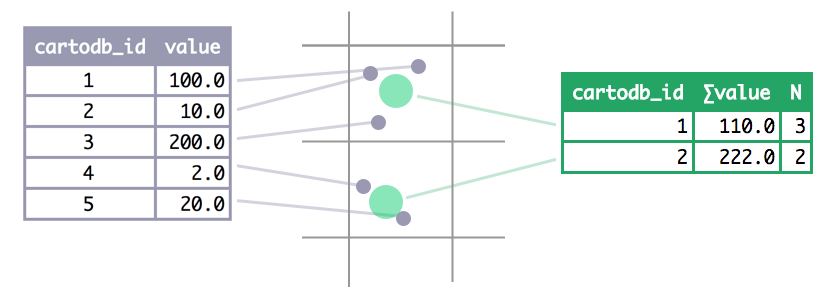 point-sample placement