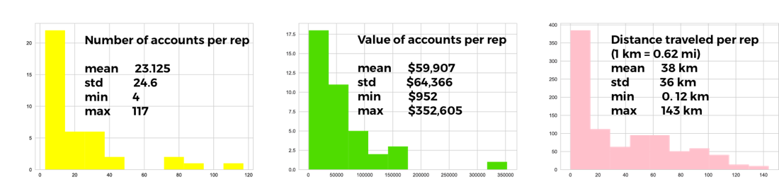 Baseline Results