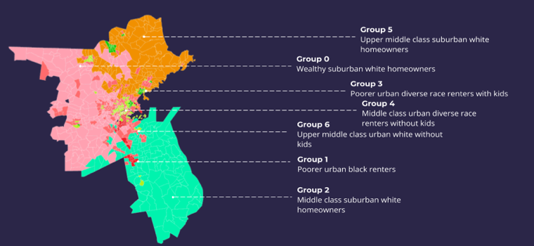 Census Groups