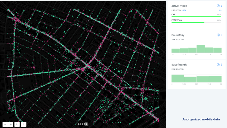 Mobile Data Multiple Views