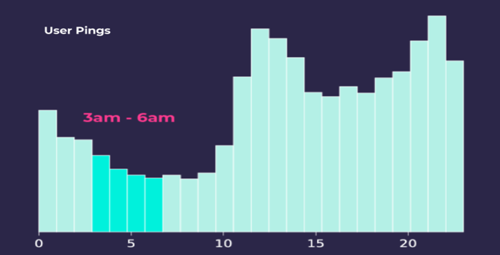 Histogram