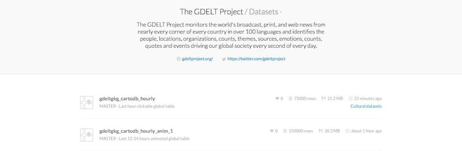 GDELT Account Datasets