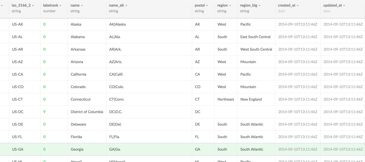 Reference Layer Attributes